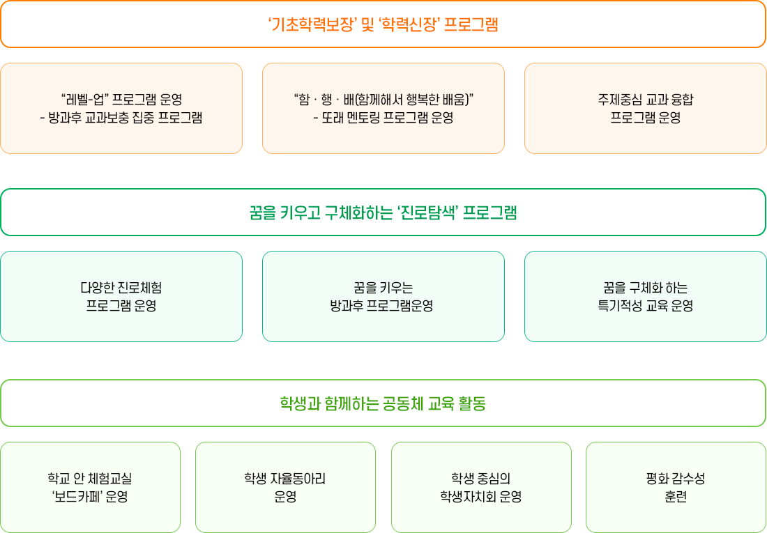 학교특색 이미지